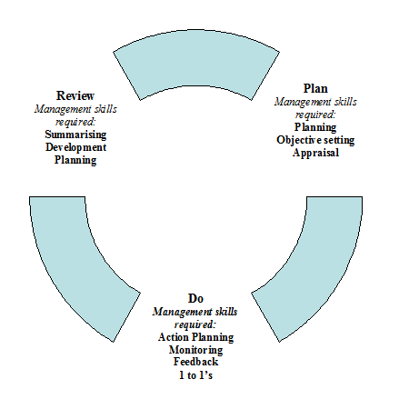 Project Planning Model