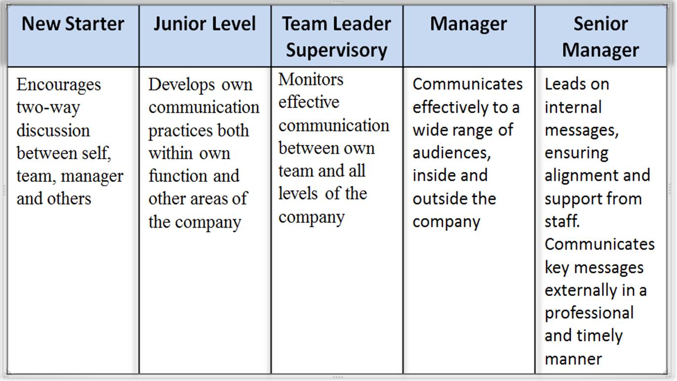 interview skills 3