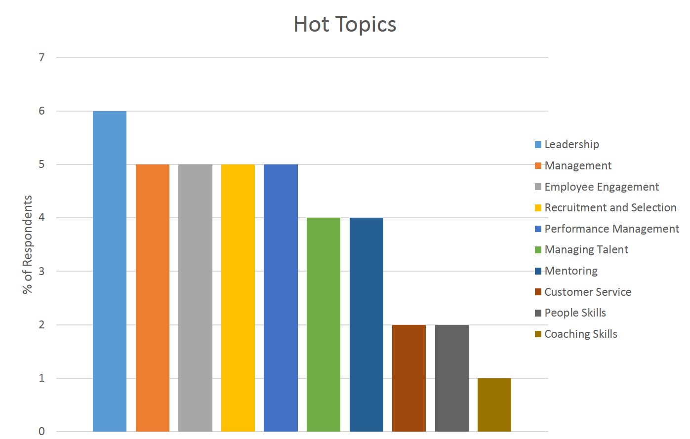 hot topics