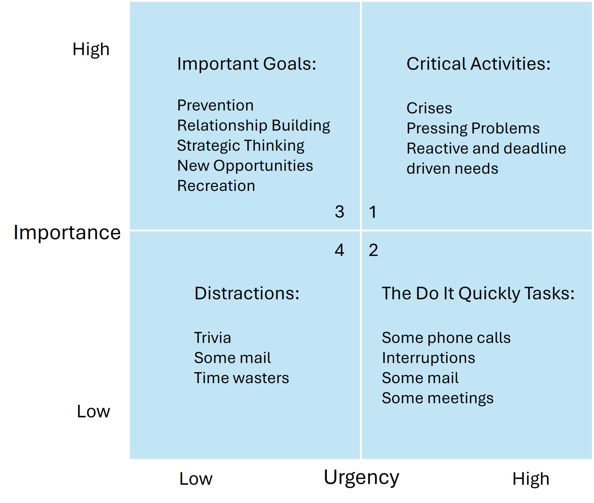 The Eisenhower Matrix for Effective Time Management